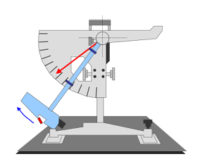 Pendulum Test Anti-Slip Flooring