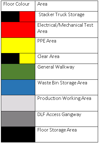 Eschmann Used A Colour Coded Floor Matrix 