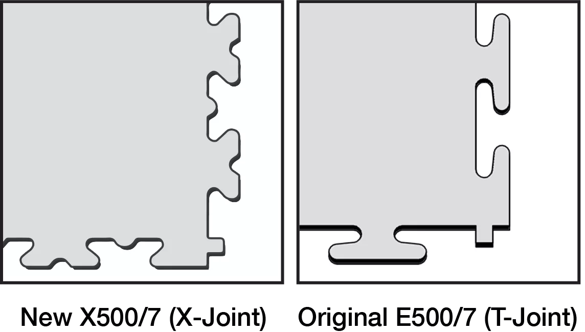 X-Joint Design