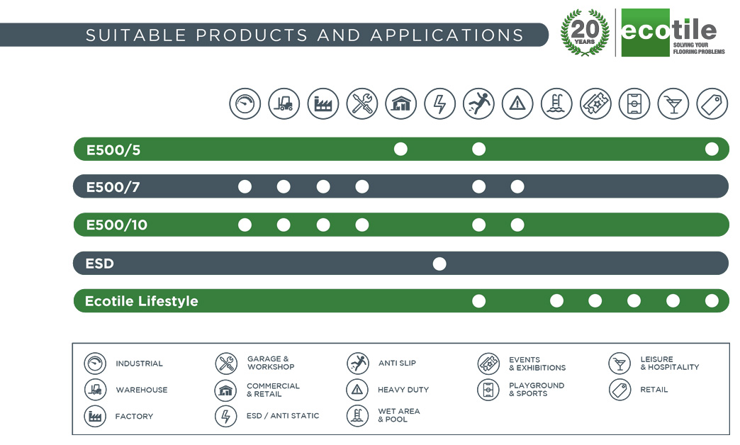 Ecotile Suitable Applications for Products